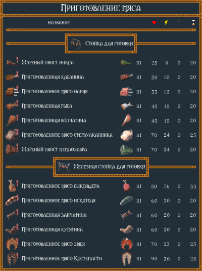 Сырое мясо